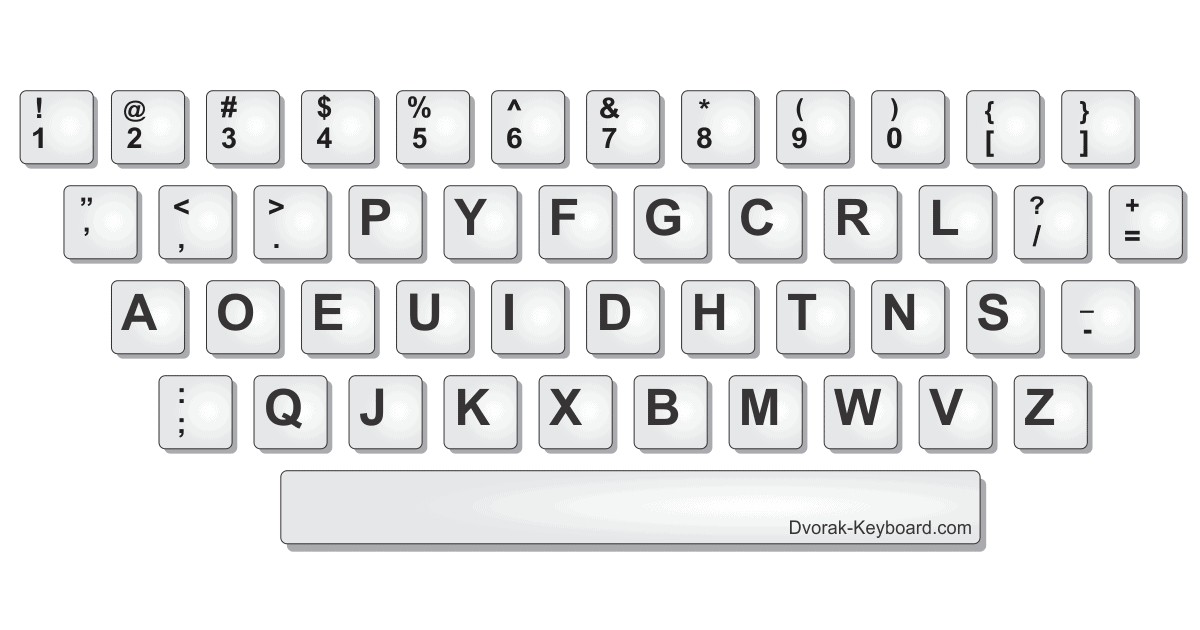 The Dvorak Keyboard